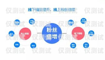 全國電子外呼系統代理商——助力企業提升銷售與客戶服務的最佳選擇外呼系統代理加盟