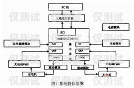 外呼系統(tǒng)和機器人系統(tǒng)的關(guān)系外呼系統(tǒng)和機器人系統(tǒng)的關(guān)系