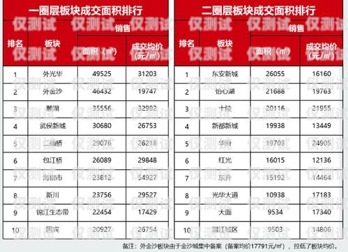 鎮江外呼系統平均價格是多少？外呼系統多少錢一套