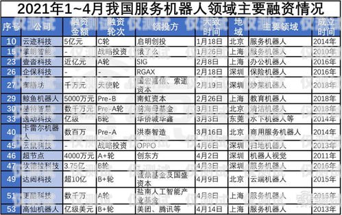 廣東電銷機器人廠商名錄及優勢分析廣東電銷機器人廠商名單公示