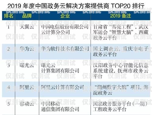 Top 外呼系統，提升銷售效率的利器外呼系統排行
