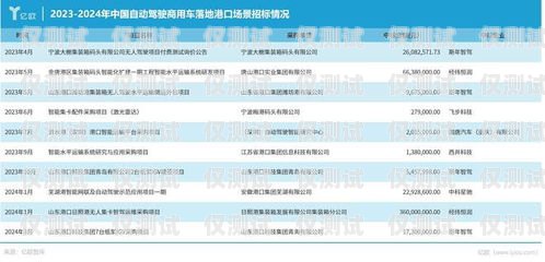 企盛外呼系統白名單，保障合規與效率的關鍵外呼白名單制度