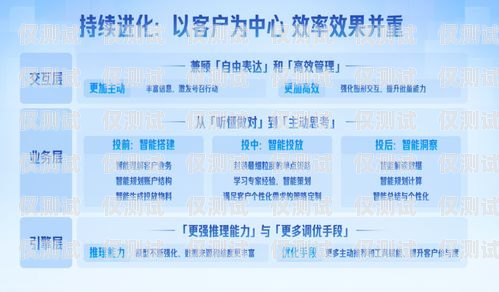 企盛外呼系統白名單，保障合規與效率的關鍵外呼白名單制度
