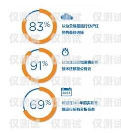 廣東云端電銷(xiāo)機(jī)器人市場(chǎng)分析與選擇指南廣東云端電銷(xiāo)機(jī)器人哪家好一點(diǎn)