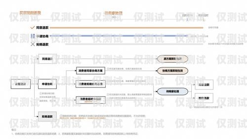 寧波自動外呼系統，提升銷售與客服效率的創新工具自動外呼軟件效果怎么樣?