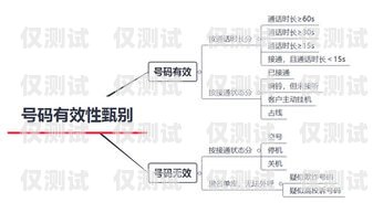 AI 外呼系統，價格、功能與效益ai外呼系統多少錢一個月