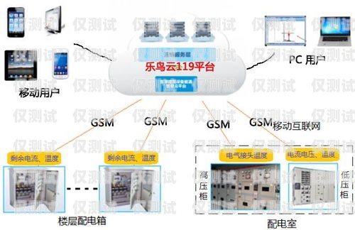 云呼叫平臺外呼系統怎么用不了呢？云呼叫平臺外呼系統怎么用不了呢