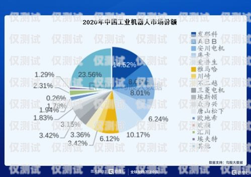 遼源外呼系統(tǒng)定制化，提升企業(yè)效率與競爭力的關(guān)鍵遼源外呼系統(tǒng)定制化工招聘