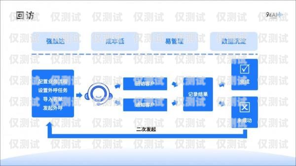 AI 外呼營銷系統(tǒng)，提升銷售效率的新利器ai外呼營銷系統(tǒng)有哪些