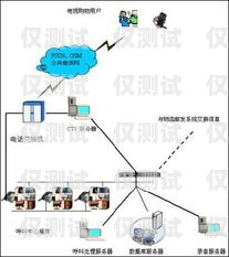 外呼電話系統售后，保障客戶滿意度的關鍵外呼服務