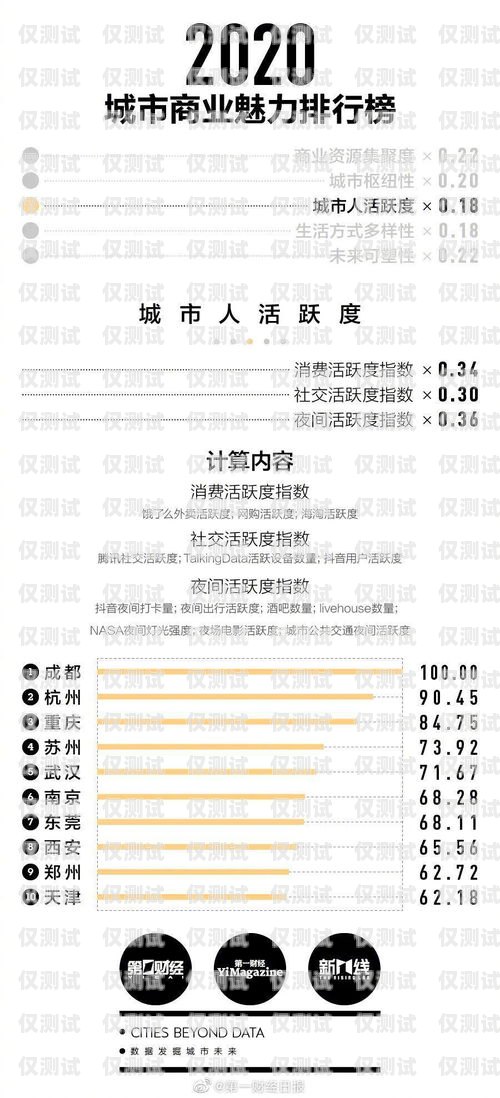 南京電銷卡服務商名單公示南京電銷卡服務商名單公示查詢