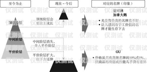 拼多多電銷卡的可信度與安全性探討拼多多電銷卡可信嗎安全嗎可靠嗎