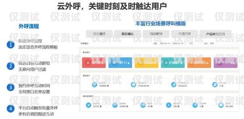 四川科大訊飛外呼系統，提升客戶體驗與銷售效率的利器科大訊飛智能外呼系統