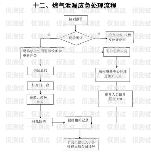 長(zhǎng)城電銷卡購買指南長(zhǎng)城電銷卡購買流程圖