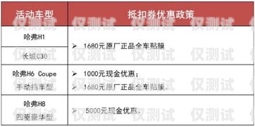 長(zhǎng)城電銷卡購買指南長(zhǎng)城電銷卡購買流程圖