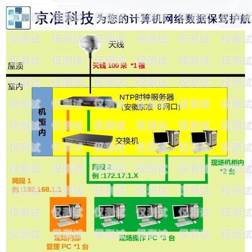 河源外呼系統種類外呼系統吧
