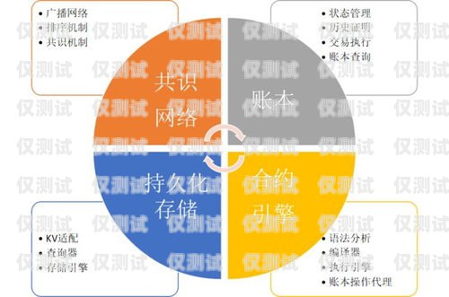 外呼系統的跨市使用可行性分析外呼系統的弊端