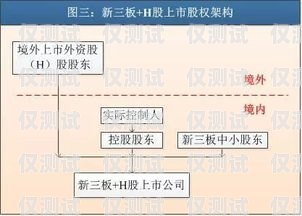 外呼系統的跨市使用可行性分析外呼系統的弊端