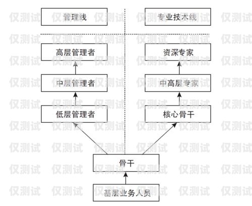 天津銷售外呼系統價格，如何選擇適合您的系統？外呼系統銷售好做嗎