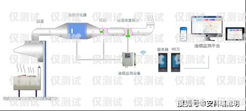 揚州外呼系統價格解析外呼系統收費標準