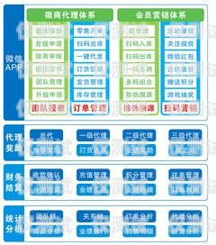 中山外呼系統代理商指南中山呼叫中心