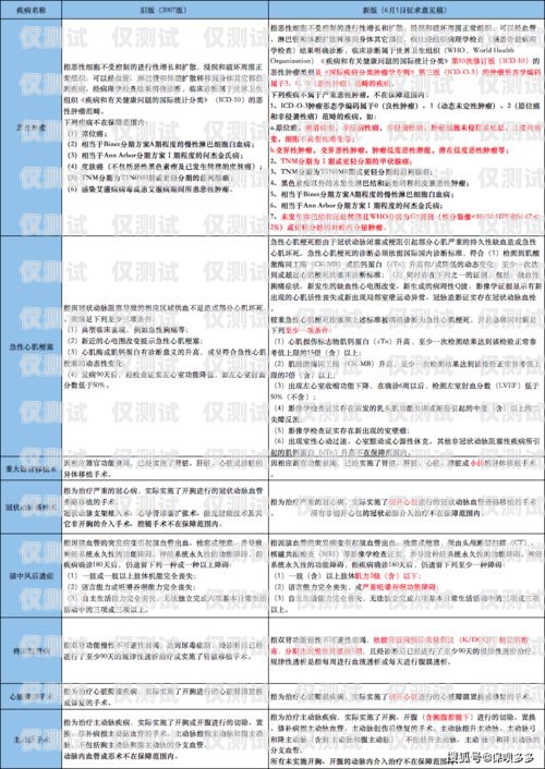 了解電銷手機卡銷戶流程，避免不必要的麻煩電銷手機卡怎么銷戶的卡號