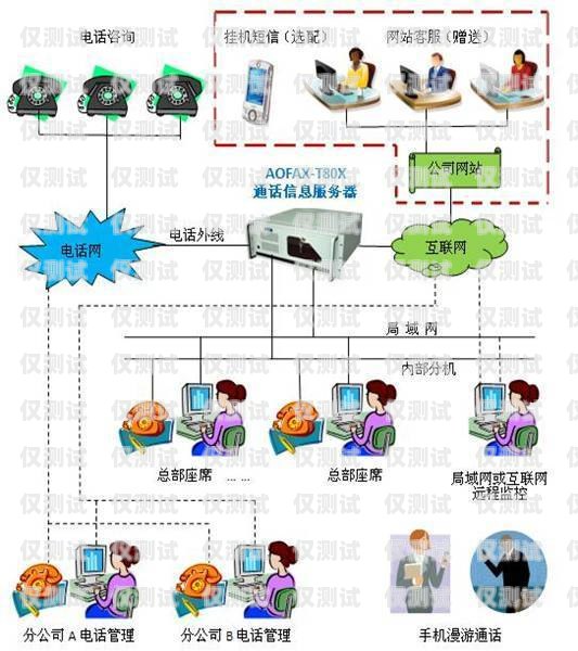 呼叫中心外呼系統怎么用呼叫中心外呼系統怎么用的