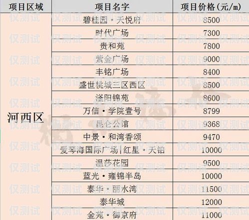 衡水便宜電銷卡申請(qǐng)攻略電銷卡一般多少錢一張