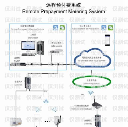 電銷卡外呼系統(tǒng)費用，全面解析與省錢攻略電銷卡外呼系統(tǒng)費用高嗎