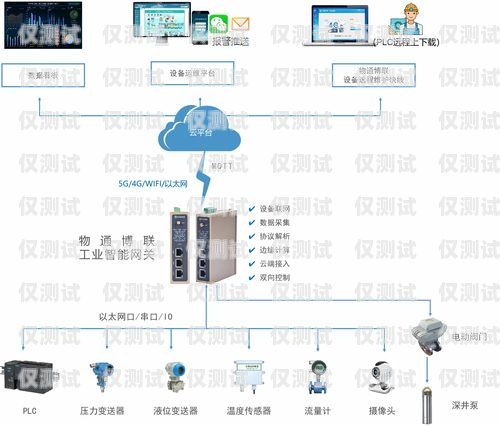 常德外呼系統方案的完美選擇外呼系統操作流程