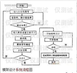 常德外呼系統方案的完美選擇外呼系統操作流程