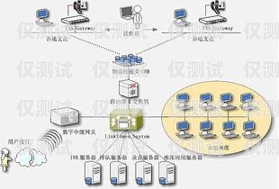 揚州電話外呼系統排名揚州呼叫中心