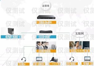 長春電話外呼系統(tǒng)哪家強(qiáng)？長春呼叫中心