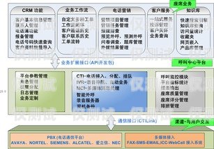 長春電話外呼系統(tǒng)哪家強(qiáng)？長春呼叫中心