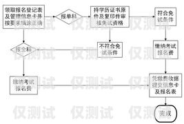 湖南企業(yè)電銷卡怎么辦理湖南企業(yè)電銷卡怎么辦理流程