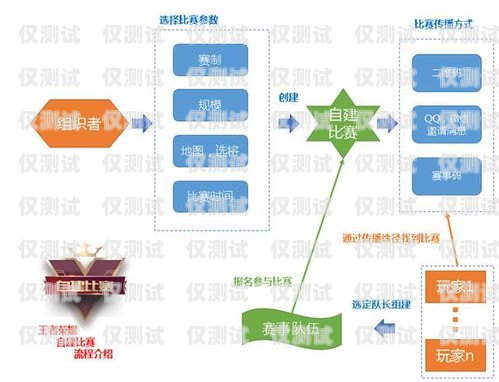 湖南企業(yè)電銷卡怎么辦理湖南企業(yè)電銷卡怎么辦理流程
