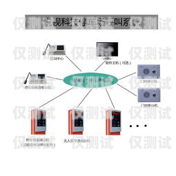 鶴壁電話外呼系統怎么樣？鶴壁呼叫中心