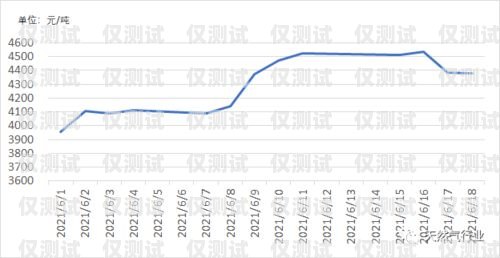 南通外呼系統降價情況，市場競爭推動的機遇與挑戰南通外呼系統降價情況報告