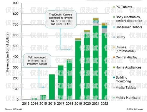 南通外呼系統降價情況，市場競爭推動的機遇與挑戰南通外呼系統降價情況報告