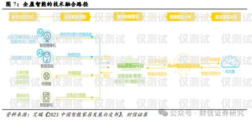山東電子外呼系統優勢山東智能外呼系統價格