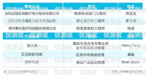山東電子外呼系統優勢山東智能外呼系統價格
