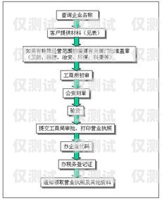 北京公司電銷卡回收流程北京公司電銷卡回收流程圖