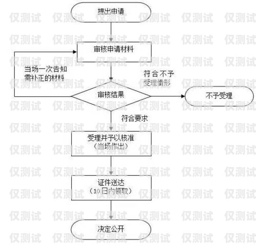 北京公司電銷卡回收流程北京公司電銷卡回收流程圖