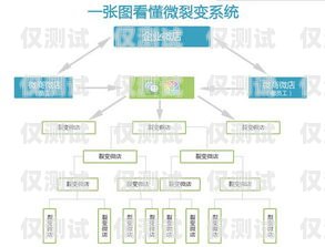 外呼系統(tǒng)代理聯(lián)系方式外呼系統(tǒng)代理加盟