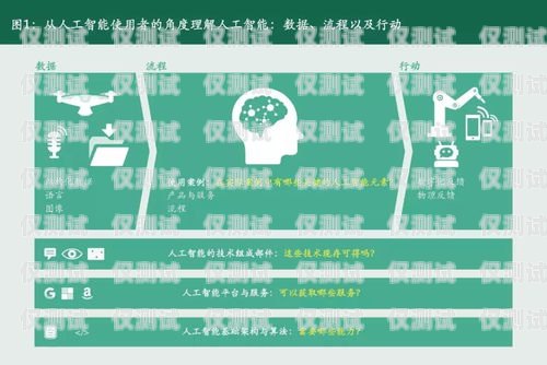 南充人工智能外呼系統購買指南南充市人工智能