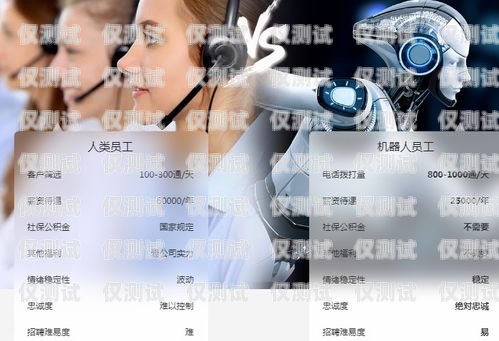 免費(fèi)電話機(jī)器人外呼系統(tǒng)，解放人力，提升效率電話機(jī)器人智能外呼軟件