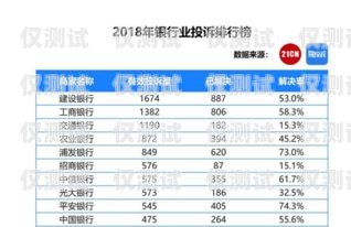 白名單電銷卡套餐——讓電銷更合規、更高效白名單電銷卡套餐是怎樣的