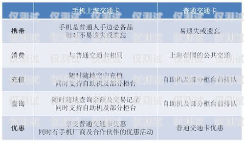 白名單電銷卡套餐——讓電銷更合規、更高效白名單電銷卡套餐是怎樣的