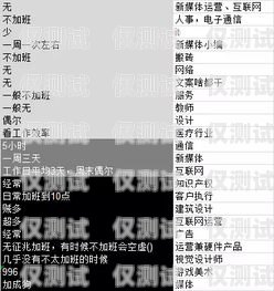 做電銷辦什么卡好用呢？這是許多電銷從業(yè)者經(jīng)常會問的問題。在選擇電銷卡時，需要考慮多個因素，包括通話質(zhì)量、穩(wěn)定性、價格、套餐內(nèi)容等。以下是一些在知乎上被推薦的電銷卡，供大家參考。做電銷辦什么卡好用呢知乎