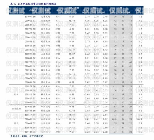 LMS 平臺外呼系統價格走勢分析外呼系統代碼